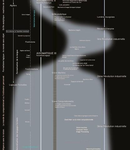 Diagramme « LOG », ©Felix Agid, 2009